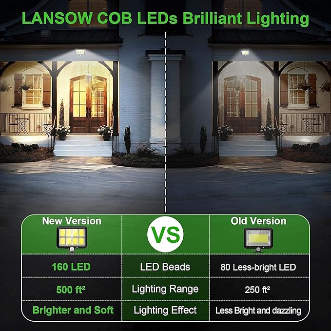 Solar COB Motion Sensor Light